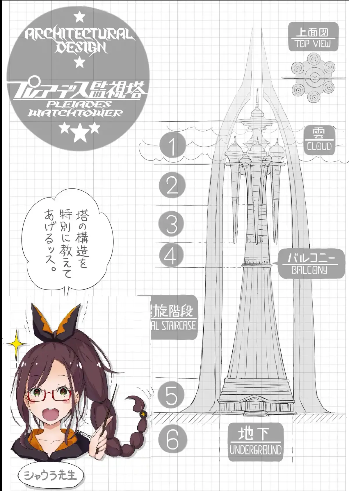 webnovel arc6